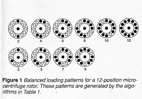 离心机12孔转子10种配平方法